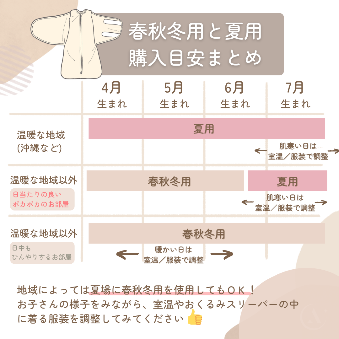 【旧バージョン】【新生児~6ヶ月頃】愛波 おくるみスリーパー® 通年-春秋冬用