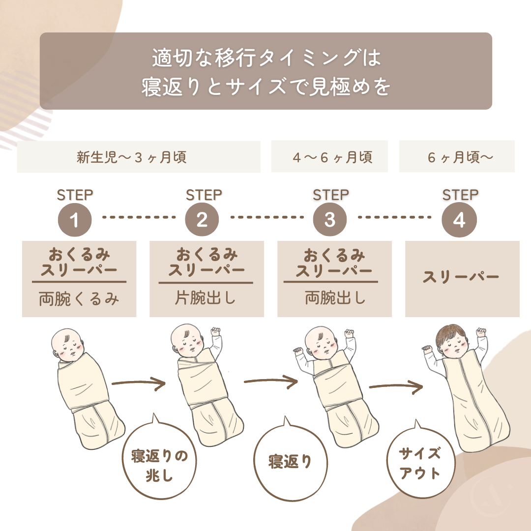 愛波おくるみスリーパー(オールシーズン)2枚セット 新生児~6ヶ月頃】愛波おくるみスリーパー®夏用 オーガニック